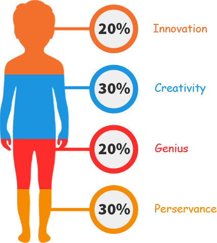 Anatomy Maker