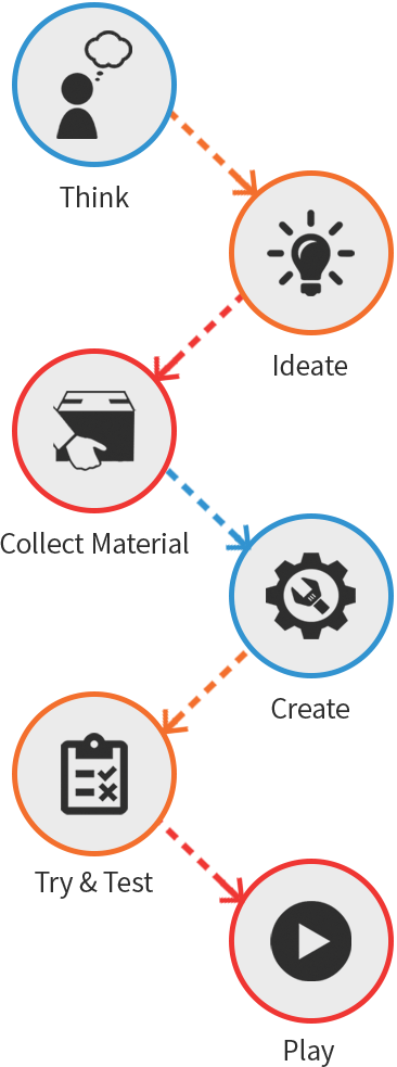 Process of Making