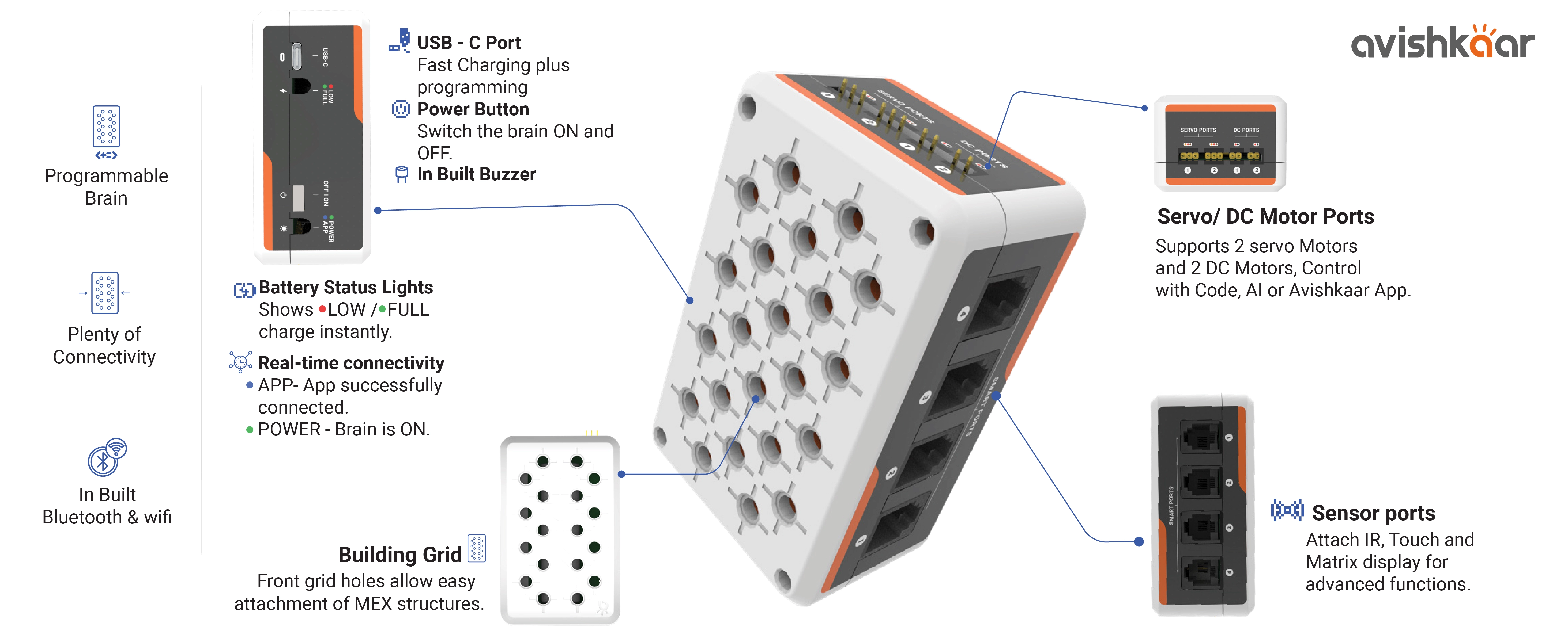 ALL NEW MEXcore+ 2.0 : Unleash the Complete Power of Robotics!