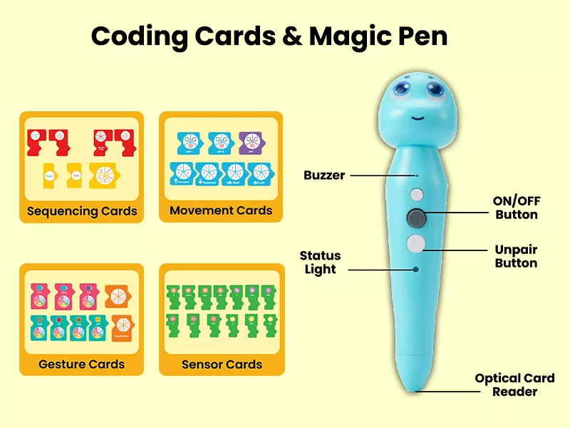 First Ever Screen-Free Interactive Robotics & Coding tool for Kids!