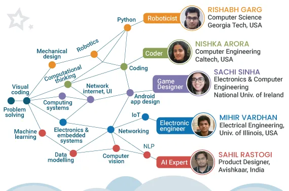 Learning Pathway