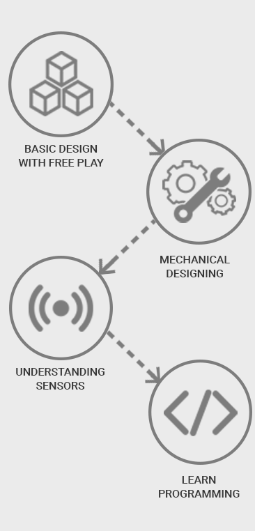 Learn with Tweak Mobile Logo